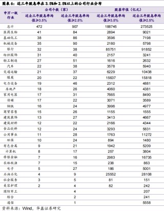 【华鑫固定收益|固收周报】如何定义红利股——资产配置周报（2024-7-21）