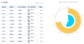 吃喝板块震荡盘整，食品ETF（515710）盘中上探0.51%，近10日吸金5300万元！