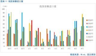 【白糖】短期将迎来非理性下跌的修复