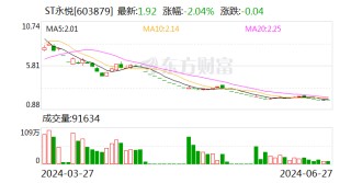 ST永悦：6月27日召开董事会会议