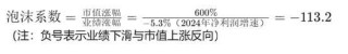 长盛轴承股价狂飙：是价值发现还是泡沫狂欢？