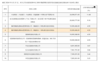 14时21分，突然放量