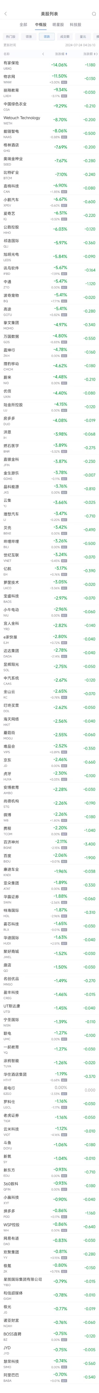 周二热门中概股涨跌不一 台积电涨0.3%，拼多多跌0.9%