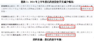 基石药业“断臂求生”：关厂、减员、频繁转让药品商业化权