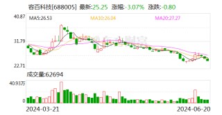 容百科技：业绩说明会定于6月28日举行