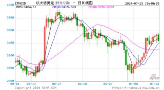 以太坊现货ETF于今日开始交易，流入量和抛压究竟有多大？