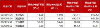 芯片突传利好！大摩唱多台积电，半导体迎“喜报潮”！领益智造近20日累涨51%，电子ETF（515260）盘中涨逾1%