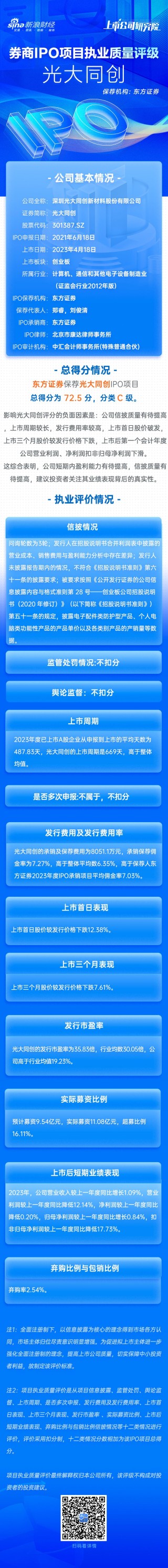 东方证券保荐光大同创IPO项目质量评级C级 募资11.08亿元上市首日破发 上市当年增收不增利