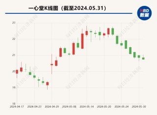 动态[永利策略]存在串换药品、超量开药等问题，A股百亿连锁药店被约谈，公司回应了