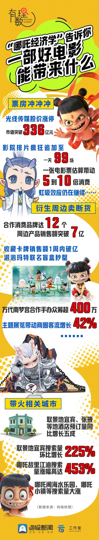 当我们谈论《哪吒》时，我们在谈论什么