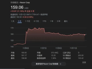 “特朗普行情”走得远吗？