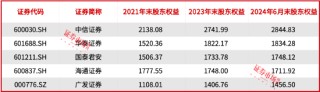 国泰君安合并海通证券，将创下A股多项纪录,旗下3块公募资产如何协调成为重要话题