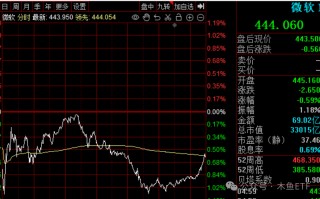 改变游戏规则！DeepSeek利空和利好哪些ETF？