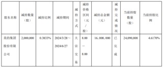 埃夫特上市4年亏损5.8亿，美的失去耐心频频“出货”