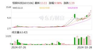 21天13板恒银科技：前三季度净亏损3580.39万元