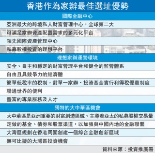 在港设家办？香港首富长子回应