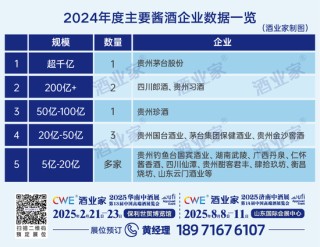 最新年度权威酱酒产业报告出炉：消费缩表、白酒承压、酱酒蓄势