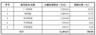 上交所决定：终止审核