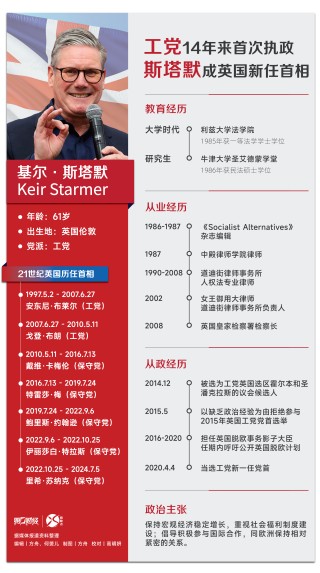 英国工党14年来首次击败保守党！斯塔默将成新首相，何许人也？
