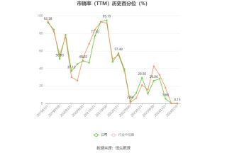 马钢股份：预计2024年上半年亏损11.48亿元