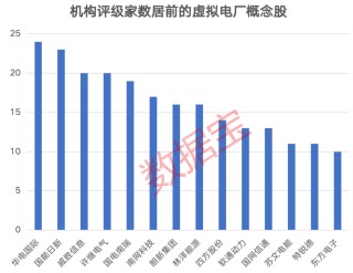 利好消息传来，这个板块热度飙升，机构最新关注概念股名单出炉