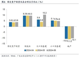 广发证券首席经济学家郭磊：名义增长中枢更待提升