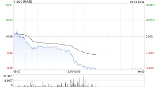 美银证券：料周大福全年核心经营利润增20% 憧憬派特别息