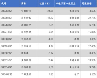 华安基金：创业板大幅反弹，创业板50指数涨9.21%