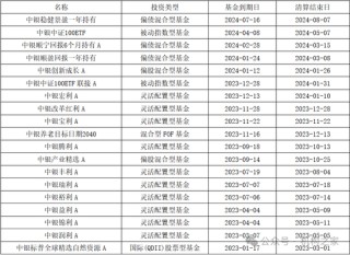 中银基金邢秋羽突然卸任所有基金经理职务！FOF一姐清盘压力巨大曾获公司自购力挺