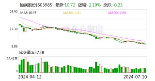 恒润股份：预计上半年净亏损2650万元-3600万元 同比转亏