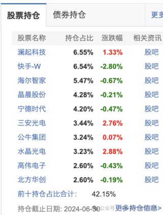 基金半年报：300亿基金经理谢治宇继续帮你们小亏！3年前买的基金还亏损40%，回本的希望好比马斯克去火星