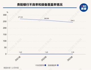 贵阳银行收上交所监管工作函
