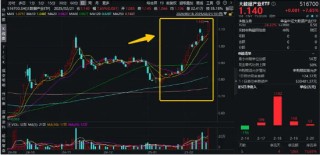 沸腾！再度突破2万亿！AI概念涨疯了！创业板人工智能ETF华宝（159363）狂涨超6%创新高，港股AI巨头量价飙升