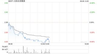 北控水务集团发布中期业绩 股东应占溢利11.22亿元同比减少18.08%