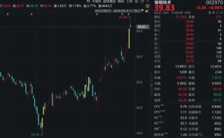 日记[捷飞网配资]166家机构火速调研！A股半导体测试机龙头，订单量明显回升！