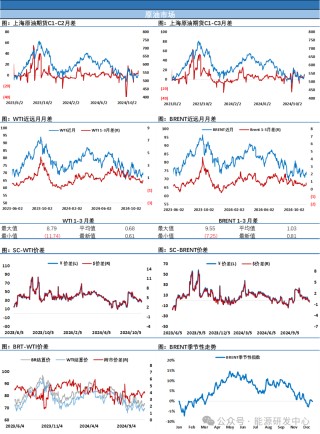 油价上涨2%，俄罗斯洲际导弹发射“标志着局势明显升级”