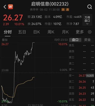 A股大牛股，突现“地天板”！！