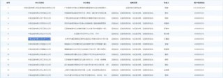 47万被执行，中航证券“跨省”涉诉