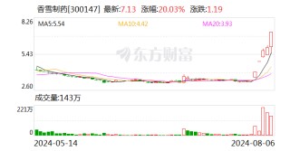5天3板香雪制药：可能存在非理性炒作等情形