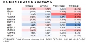 港股市场波动加剧！机构称金融和可选消费或成下一步关注焦点