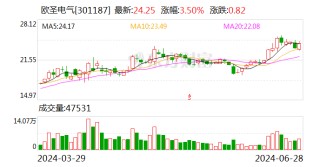 欧圣电气：拟定2024年中期分红安排