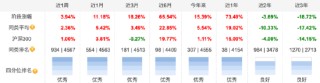 鹏华创新未来基金：2024年换手率超400%位居榜二，四季度仍聚焦寒武纪与东山精密