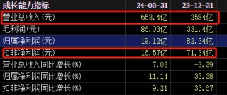 月记[宜壹资产]2500亿“快递一哥”，大利好来了！