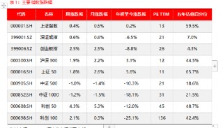 源达信息宏观策略：上半年我国GDP同比增长5%，二十届三中全会胜利召开