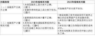 【致同解读】证监会《上市公司2023年年度财务报告会计监管报告》内容提示