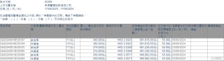 希玛医疗(03309.HK)获主席、行政总裁兼执行董事林顺潮增持100.4万股