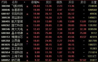 2000亿巨头突遭跌停！贵州茅台大跳水，什么情况？