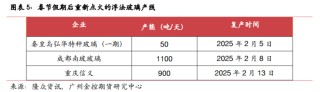 广金期货玻璃专题报告：利空因素消化完毕，玻璃下方空间有限