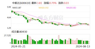 中毅达：拟向天津信璟定增募资不超2.1亿元