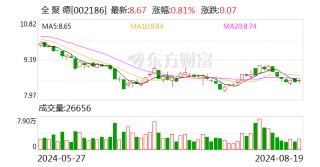 全聚德：上半年营收净利双增长 守正创新品牌价值持续提升